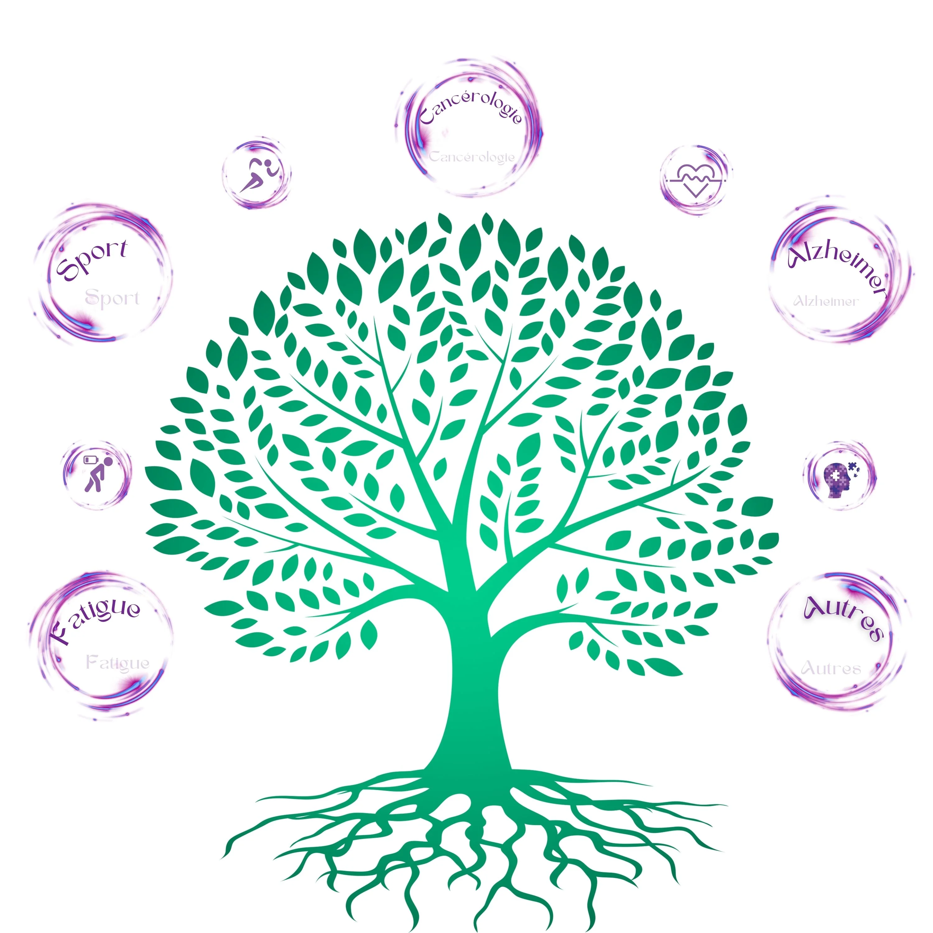 Arbre de vie réflexologie